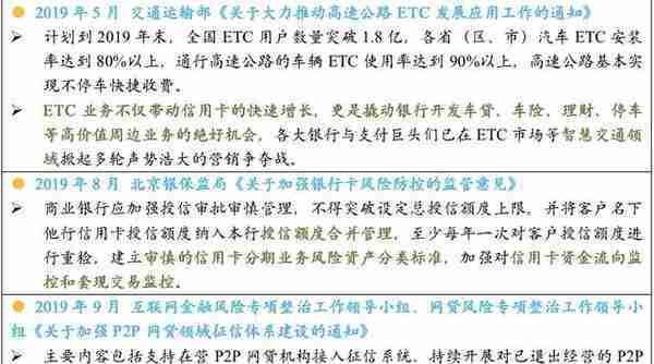 最详细中小银行信用卡业务发展报告