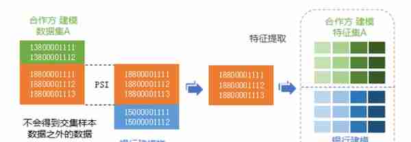 工行与外汇监管部门共同探索联邦学习在风险防控领域的应用研究