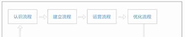 HR部门如何化身“最佳助攻手”，助力制造企业转型升级？