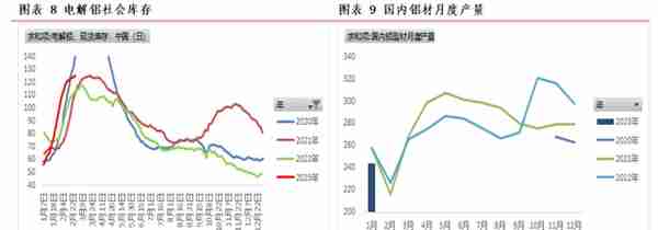 铝：等待地产相关数据兑现与重塑预期，但底部不悲观