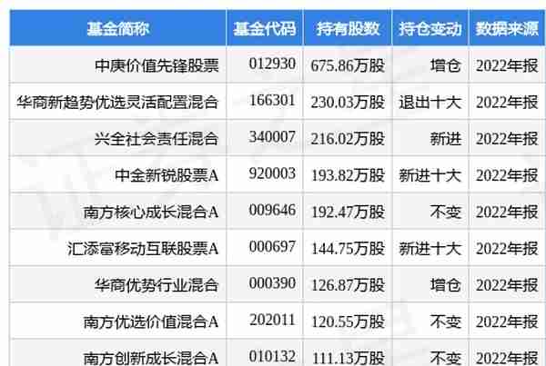 新点软件2022年度扣非净利润降18.97%至4.02亿元 拟10派6元