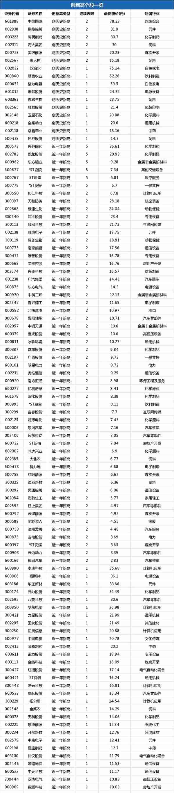 山推股份盘中最高4.79元，股价创近一年新高