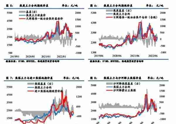 黑色金属：焦煤供应略偏紧，焦炭成本支撑较强