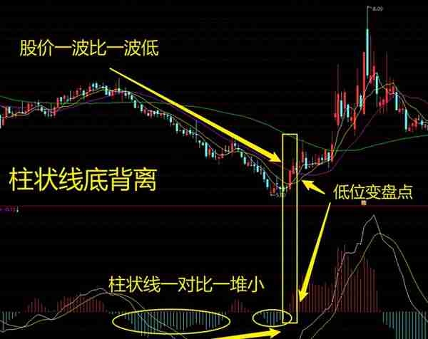 MACD高级说明书（2）：一文讲透MACD指标的背离研判