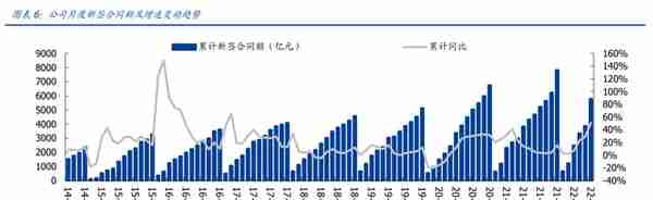 新型电力系统核心龙头，中国电建：绿电运营、抽水蓄能潜力大