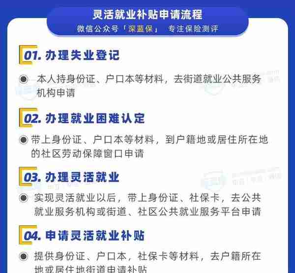 没有工作单位也没有社保，未来靠啥养老？最全个人交社保攻略来了