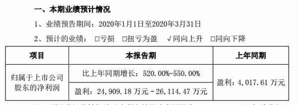 A股 | 三全食品涨停，Q1净利预增5倍多，速冻食品卖缺货