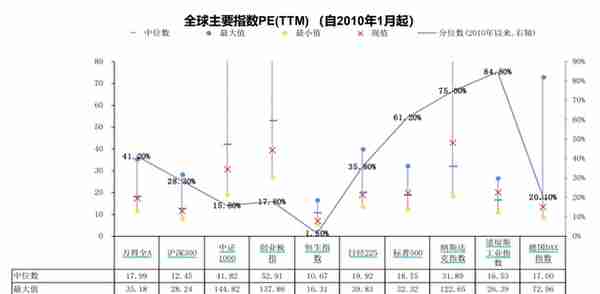 估值最低、分红最高的一个板块！