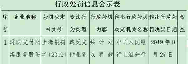 通联支付年内二度违法遭罚 4年收10罚单遭罚没1640万