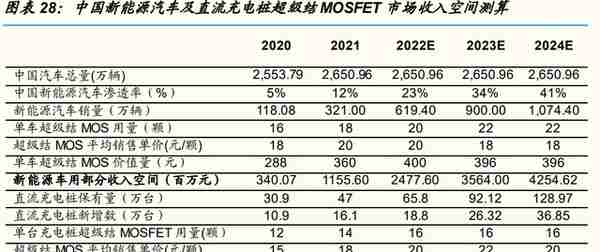 东微半导研究报告：高压MOS龙头，TGBT开启新成长曲线