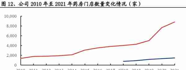 医药新白马—国药控股 (01099)逻辑梳理