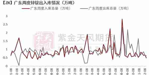 锌：不要温顺地走向冬天