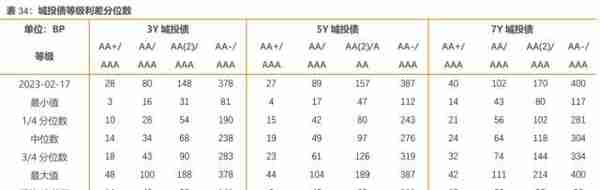 历史上地方政府债务摸了几次底？