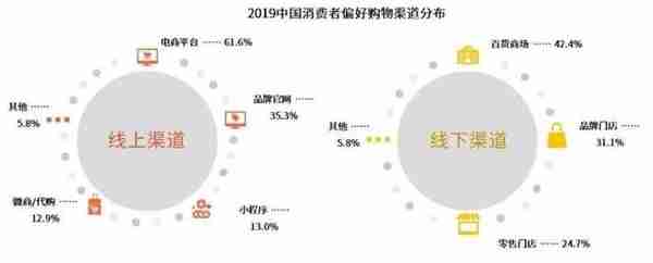 商铺还有多大投资和持有价值？“人均商业面积”概念误用了几十年