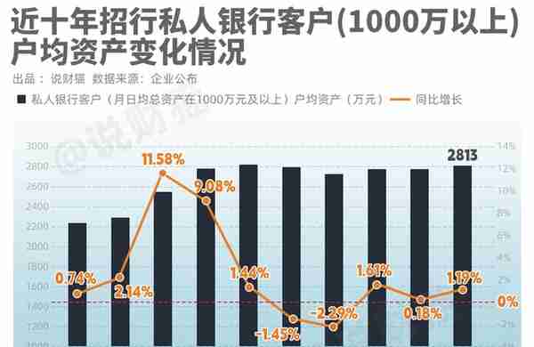 招行客户信息曝光！有钱人，也搞不到钱了