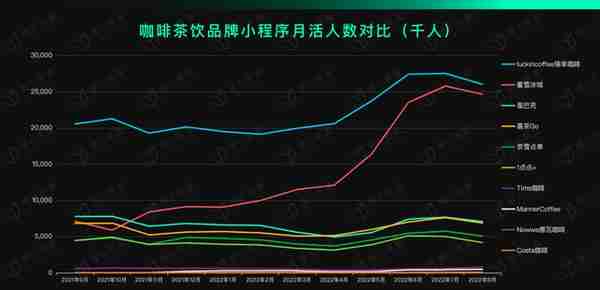 12000字解读瑞幸咖啡：“异军突起”与“绝处逢生”的奥秘