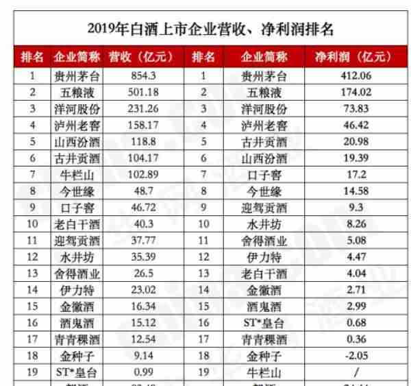 ​国台酒业15项房屋建筑被抵押 募资金额疑似虚高6.5亿