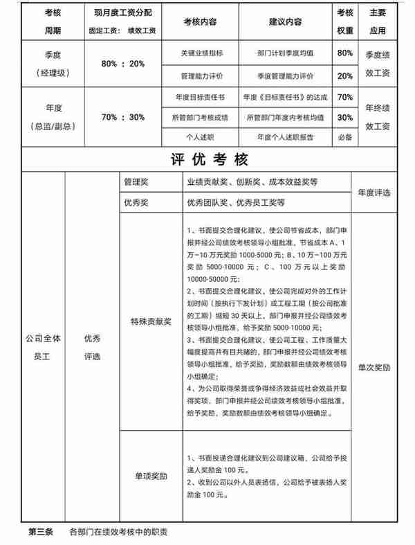 《绩效考核方案(通用版)》超强借鉴 快收藏