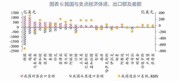 “一带一路”经济体机遇与风险分析