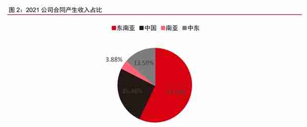 深耕二十余载，上海港湾：软地基处理领先企业，拥抱高质量快成长