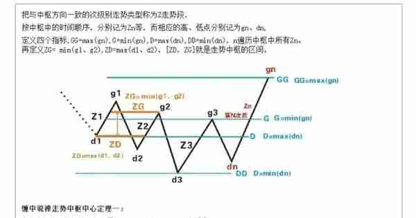 「缠中说禅」教你炒股票 20