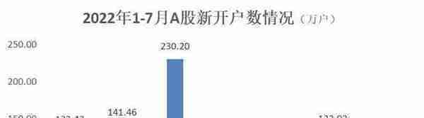 投资者晒炒股收益：一年亏掉1040万，亏损比例96%，还“跑赢1.72%股民”！网友：有安慰到我