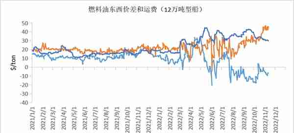 沥青：基差修复