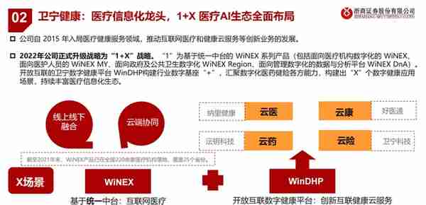 医疗AI产业链深度研究：AI大模型+医疗龙头公司