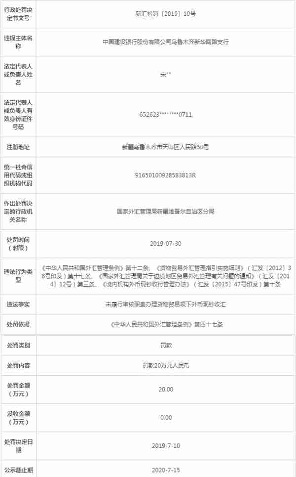 建设银行乌鲁木齐6家支行违法办收汇 合计罚款200万