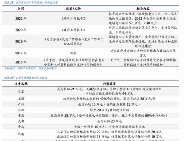 电梯部件龙头，同力日升：蓄力成长赛道，打造一流储能系统集成商