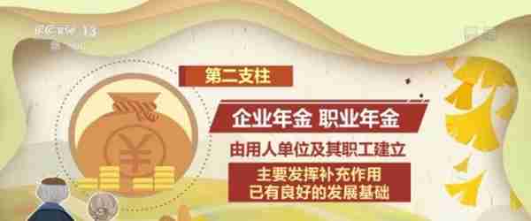 从开户到领取 一文读懂如何办理个人养老金业务→