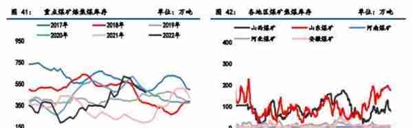 黑色金属：焦煤供应略偏紧，焦炭成本支撑较强