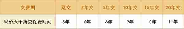 恭喜了！社保没缴满15年？没关系！2023新规，以后都“这样”处理