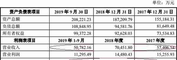 东土科技资金承压谋16亿收购 遇违约商誉减值不回头