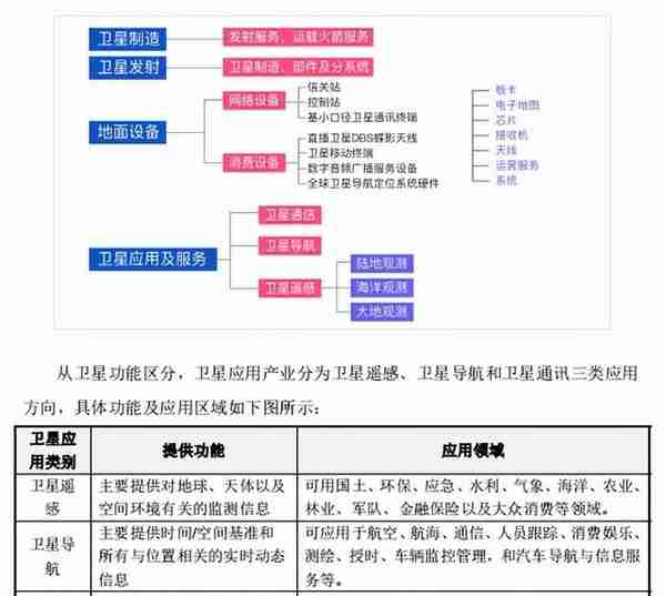 转债市场标的之我见——第二十六期 宏图转债（航天宏图浅析）