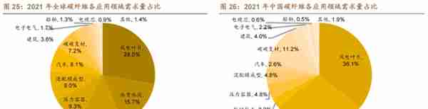 低估的原丝龙头，吉林碳谷：供给缺口+价格支撑，成长性如何？上