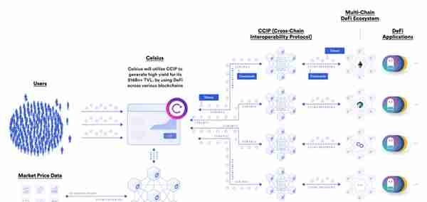 纵览Chainlink在智能合约中的77种应用方式