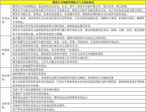 2021各类金融机构监管评级体系大全