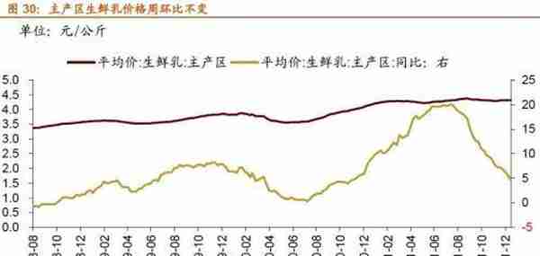 行业景气观察1229——11月份北美PCB 订单量当月同比增幅扩大，12月面板价格回落