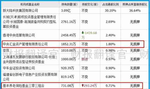 数字货币板块仅一家,产品被央行数字货币研究院展出,股价回撤43%