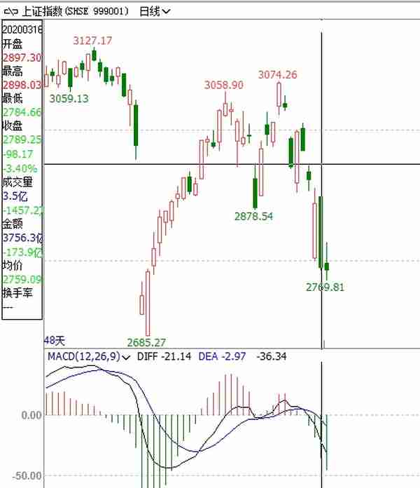 为什么做不好期货，该怎么做期货？最基本的K线你真的认识了吗？