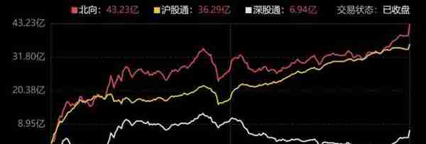 主力资金｜主力卖出计算机，买入电子新能源，三六零主力净卖出6.9亿元