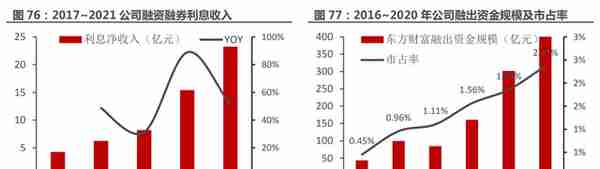 一站式投资理财平台，东方财富：大资管时代背景下，迎来黄金时期