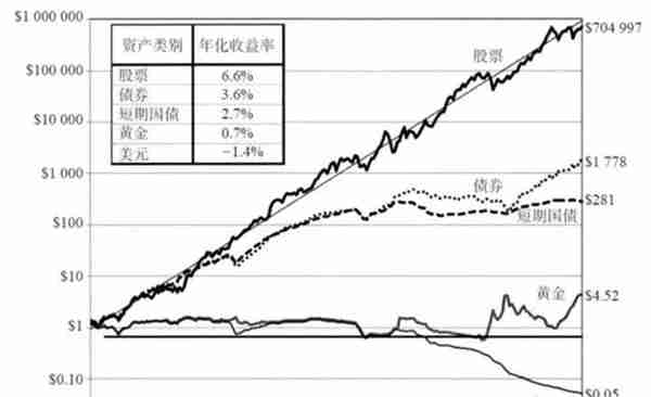 金价又又又涨了，你后悔没早买吗？