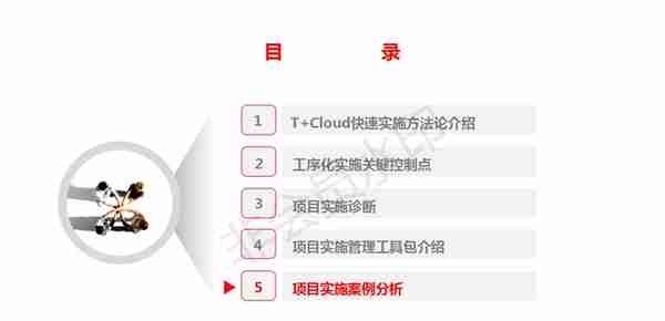 用友T+Cloud_快速实施方法论