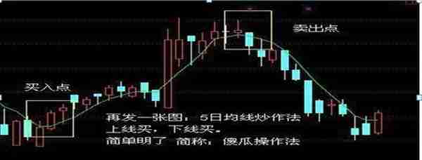 顶级操盘手分享买卖10字箴言：线上阴线买，线下阳线卖，不懂你就输了