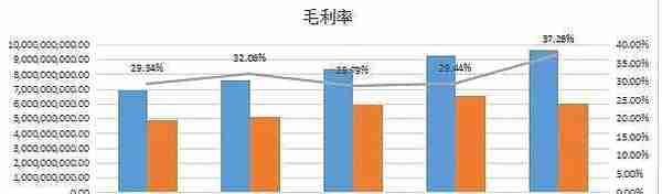 被低估的浮法玻璃龙头旗滨集团，好价格是多少，市值是多少