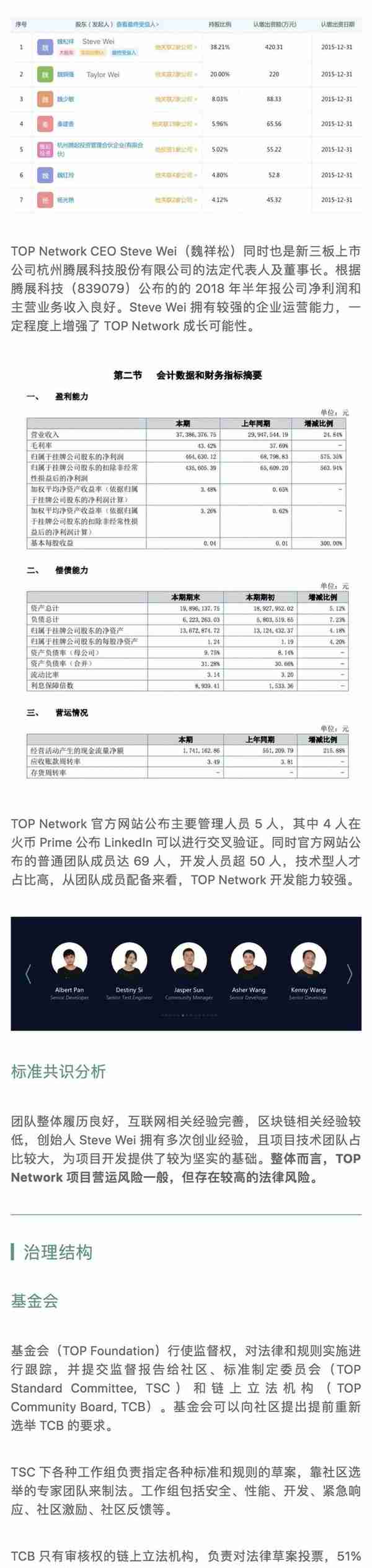 火币 IEO 第一币 TOP：价格被操纵，风险较高