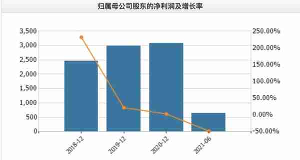 北交所10家新股公司一览