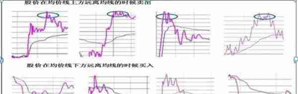 国内“做T”牛散：一生只做一只股票，下跌5%买入，上涨5%卖出，滚动做T20年，本金竟翻45倍